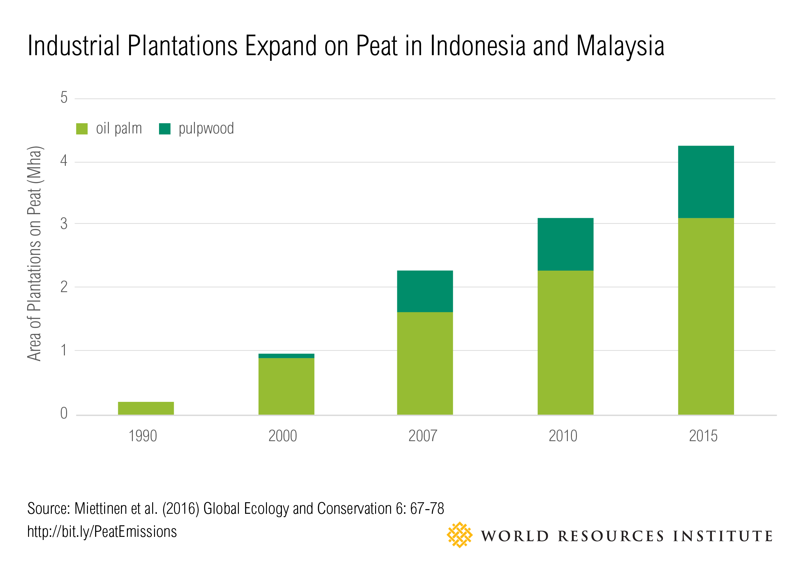 Peat Graphic 2