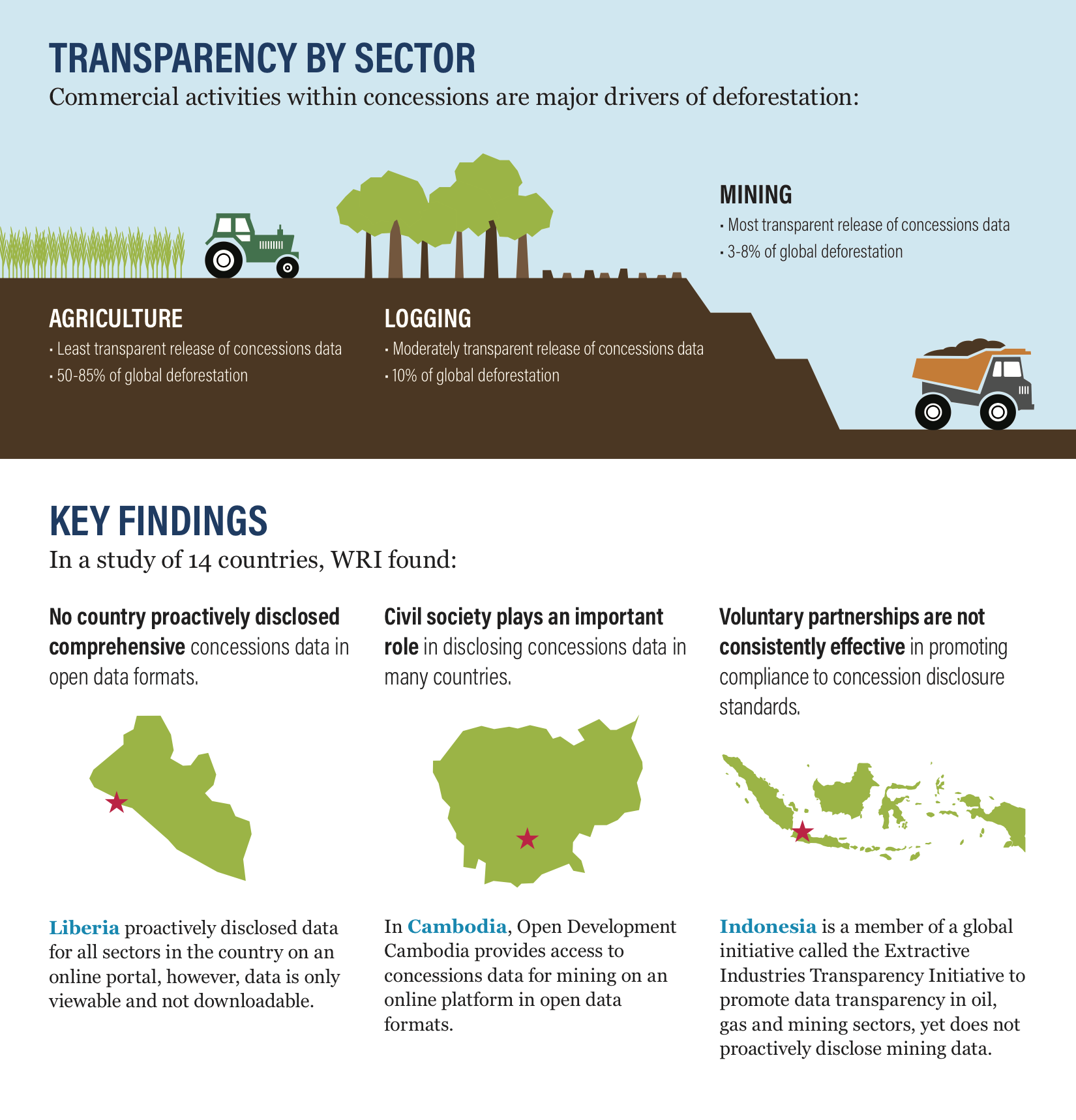 17_INFO_ForestConcessions_English_snippet