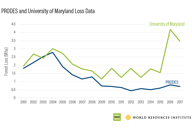 PRODES and UMD Data 2017