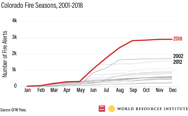 Colorado Fire Season Graph