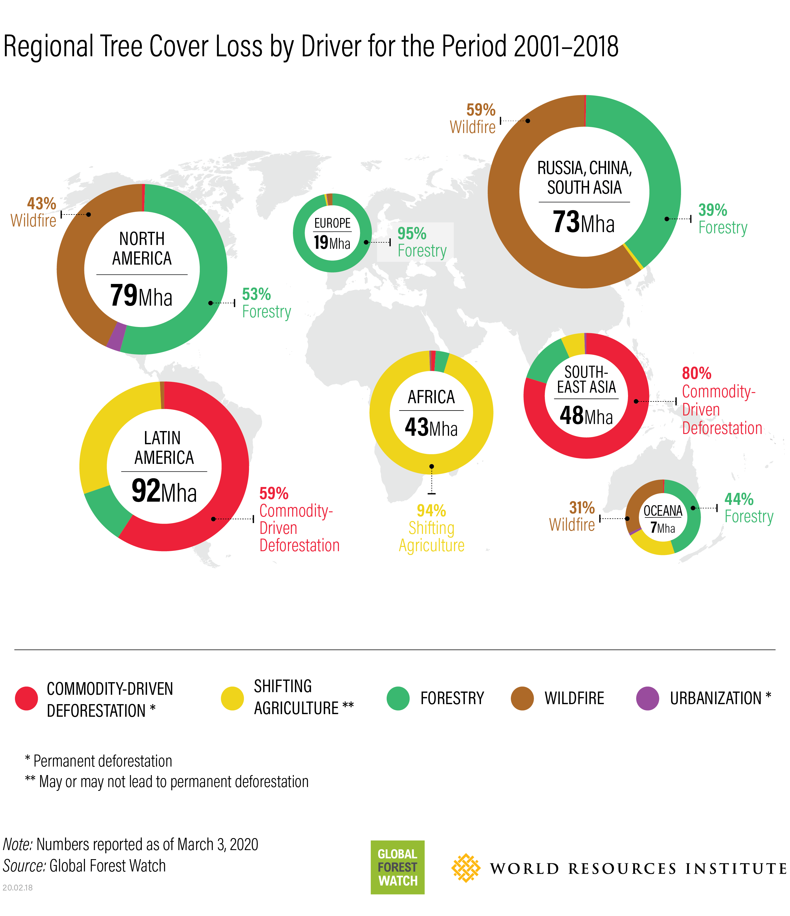 Drivers by region