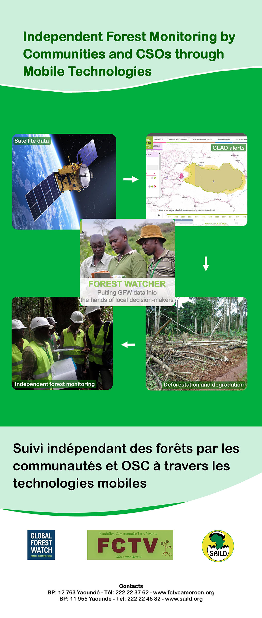 Fondation Camerounaise de la Terre Vivante (FCTV)