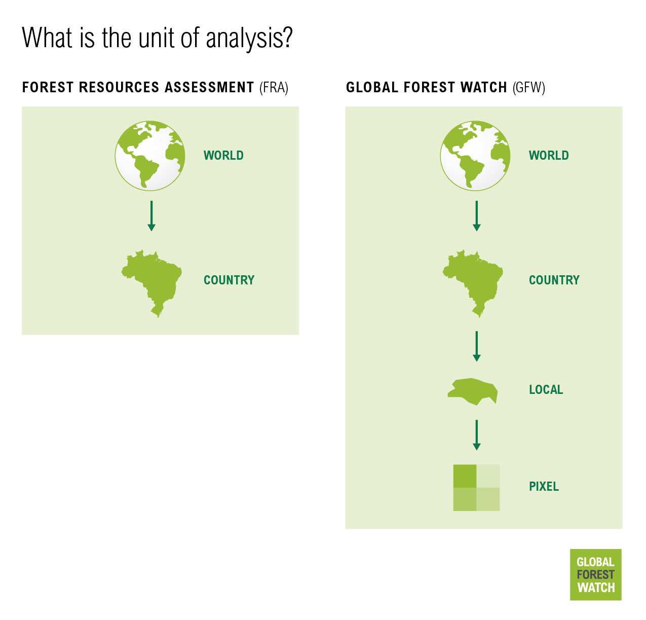 Monitoring Greenhouse Gas Emissions and Sequestration by Forests with GFW  Data | Help Center | Global Forest Watch